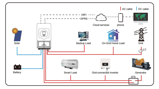 Residential Complete Hybrid Off Grid Solar Power System 10Kw 20Kw Solar Panel Energy System Cost For Home In Europe