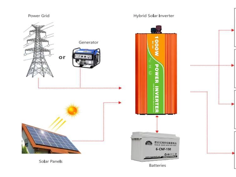 Solar Power Systems in Commercial Buildings: Reducing Costs And Enhancing Sustainability