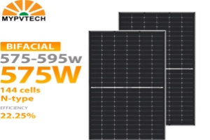 Detecting Hot Spots in Your Mega Solar Panel Station