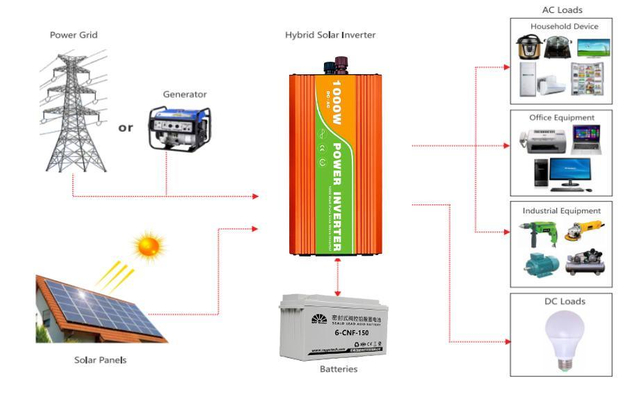 EU Warehouse TW Solar Panel 20KW PERC Mono Pv Panel Home Use Solar Power Energy Storage System
